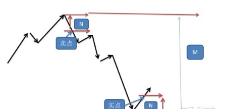 投资现货原油如何入门（现货原油入门指南：从新手到高手）